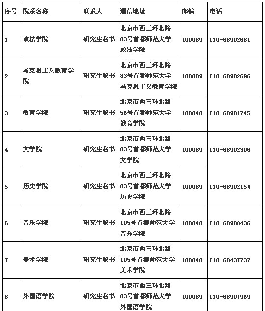 院系推荐意见